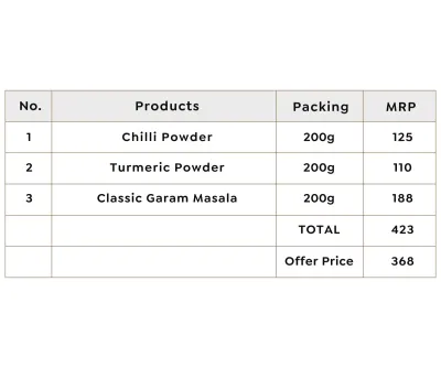 Vasant Pure Spice Essentials Combo (Chilli, Haldi, Garam Masala) image 2